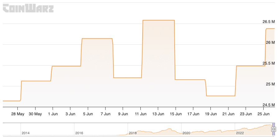 Litecoin